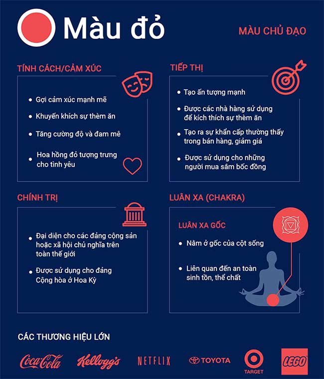 Màu sắc ảnh hưởng đến quyết định mua hàng như thế nào?