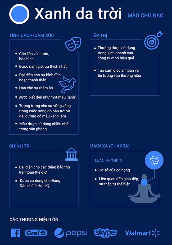 Màu sắc ảnh hưởng đến quyết định mua hàng như thế nào?
