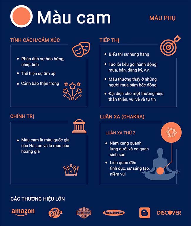 Màu sắc ảnh hưởng đến quyết định mua hàng như thế nào?