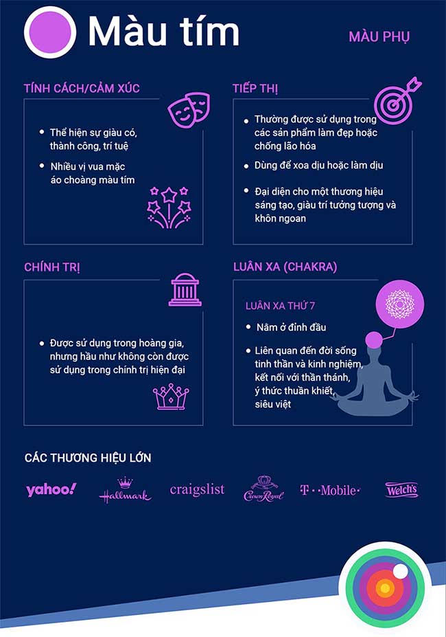 Màu sắc ảnh hưởng đến quyết định mua hàng như thế nào?