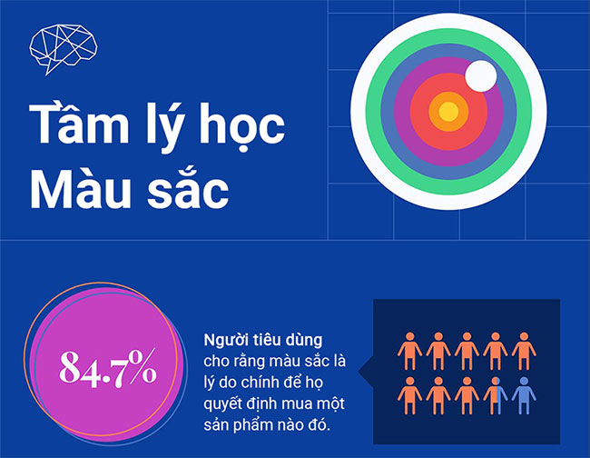Màu sắc ảnh hưởng đến quyết định mua hàng như thế nào?