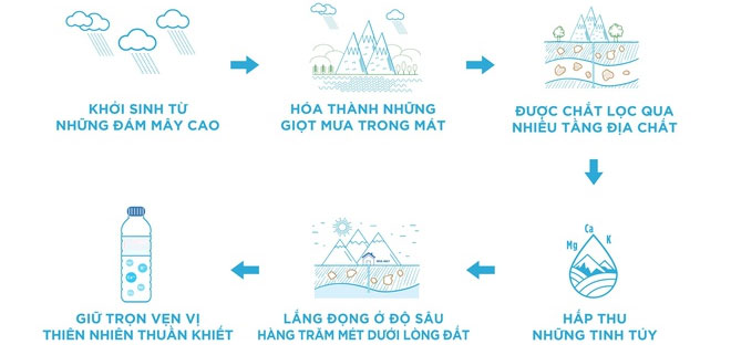 Vì sao không nên gọi nước uống đóng chai là nước suối?