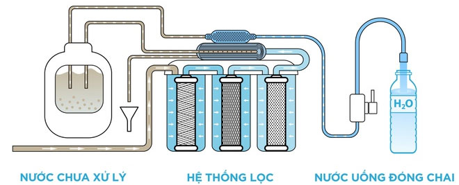 Vì sao không nên gọi nước uống đóng chai là nước suối?