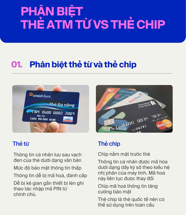 Cách phân biệt thẻ ATM từ và thẻ chip