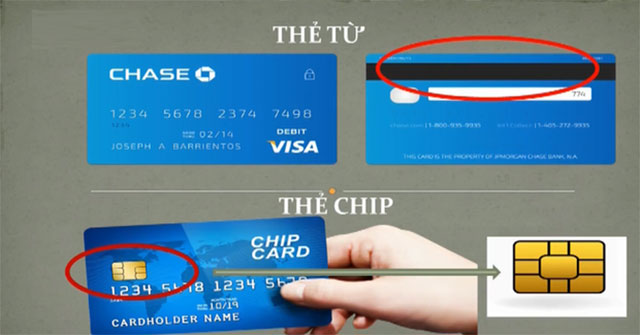 Lợi ích của việc sử dụng thẻ ATM gắn chip và thẻ từ là gì?
