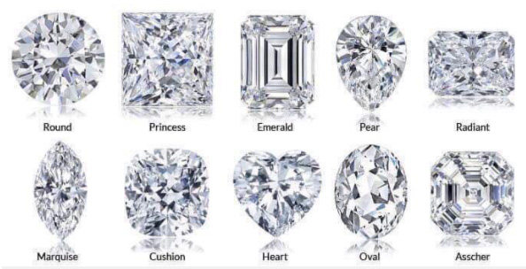 Đá Moissanite là gì?