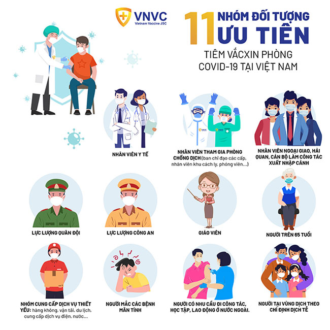 11 nhóm người ưu tiên tiêm vaccine Covid-19 ở Việt Nam