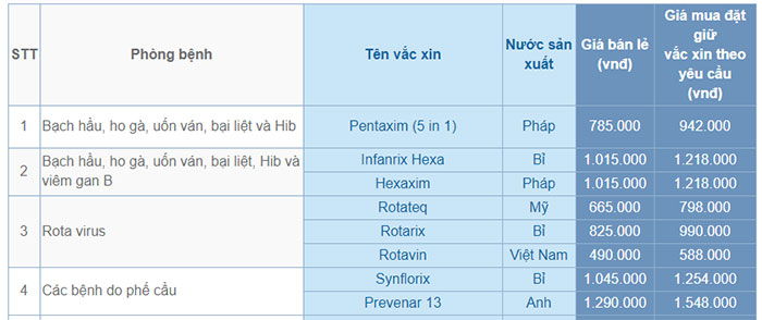 Bảng giá các loại vaccine tại trung tâm tiêm chủng VNVC