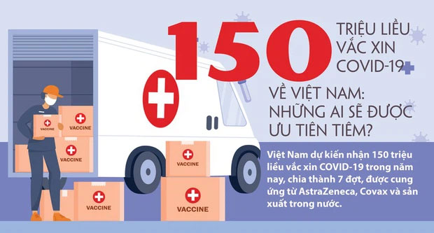 150 triệu liều vắc xin COVID-19 về Việt Nam: Những ai sẽ được ưu tiên tiêm?