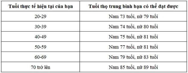 Tiến sĩ Mỹ tiết lộ 