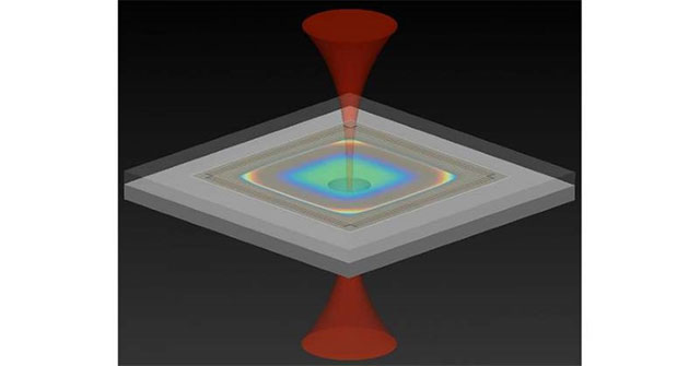 Gia tốc kế sử dụng ánh sáng laser