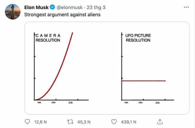 Dòng tweet lạ của Elon Musk về người ngoài hành tinh