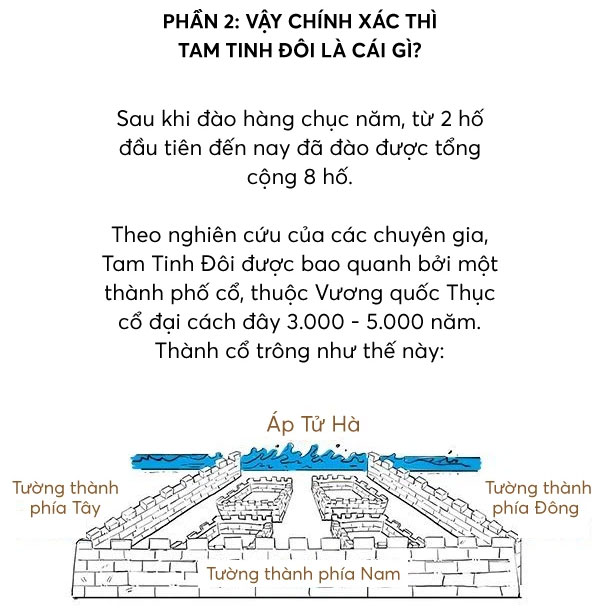Một phút để hiểu tại sao Tam Tinh Đôi có thể 
