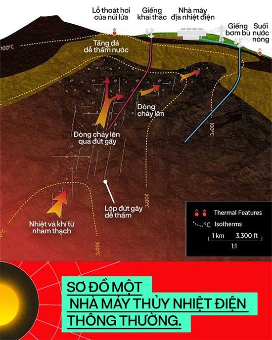 Những công nghệ địa nhiệt tối tân sẽ thắp sáng nền văn minh của chúng ta trong 2 triệu năm nữa
