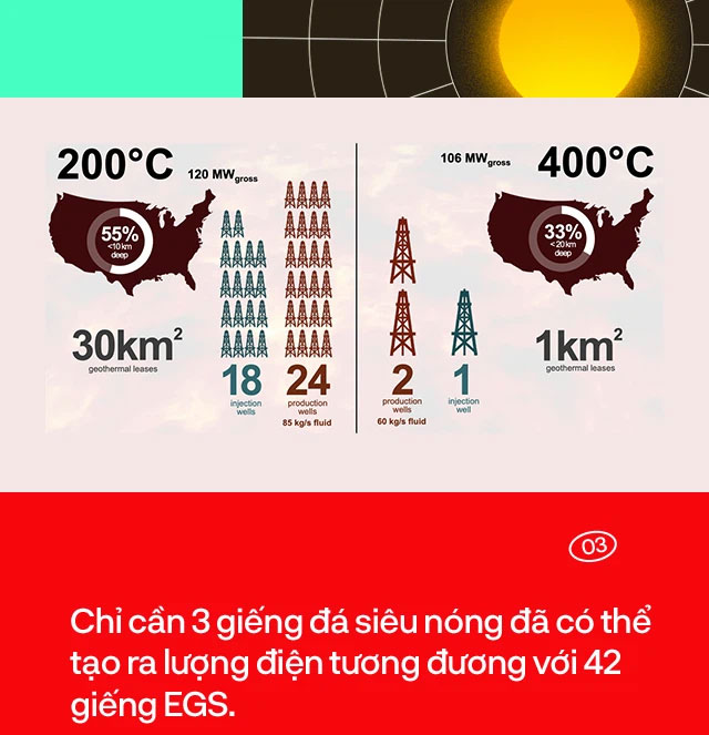 Những công nghệ địa nhiệt tối tân sẽ thắp sáng nền văn minh của chúng ta trong 2 triệu năm nữa