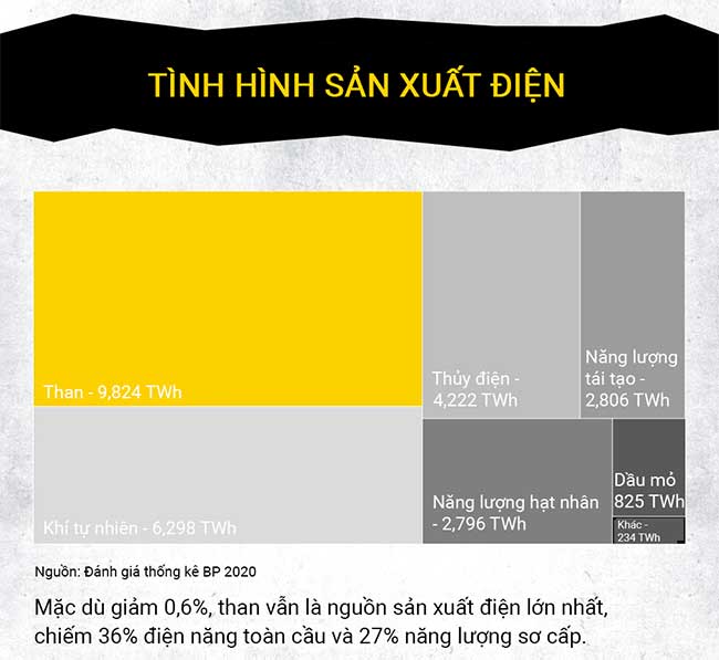 Bao nhiêu lâu nữa thì than cạn kiệt?