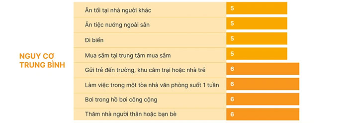 Những địa điểm có nguy cơ lây nhiễm SARS-CoV-2