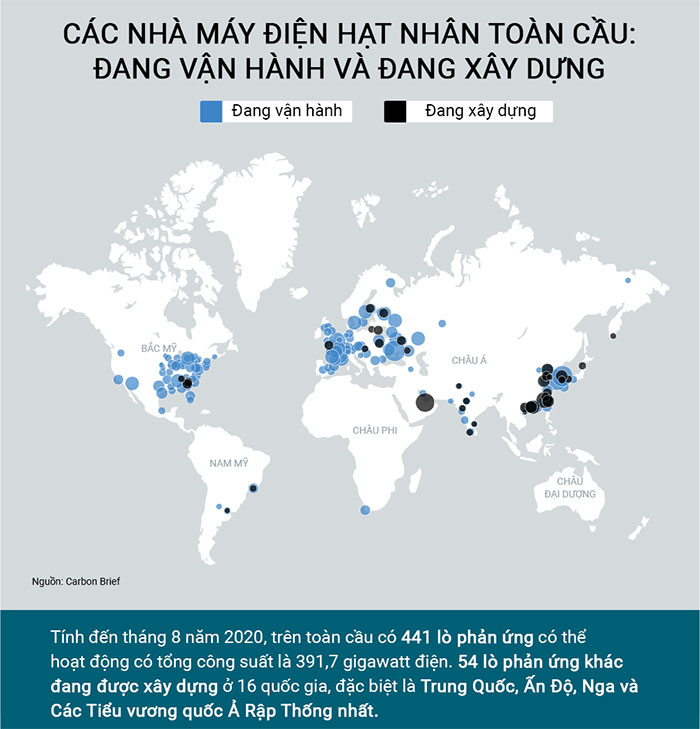 Khám phá sức mạnh năng lượng hạt nhân trên thế giới