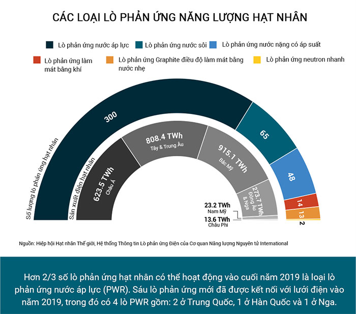 Khám phá sức mạnh năng lượng hạt nhân trên thế giới