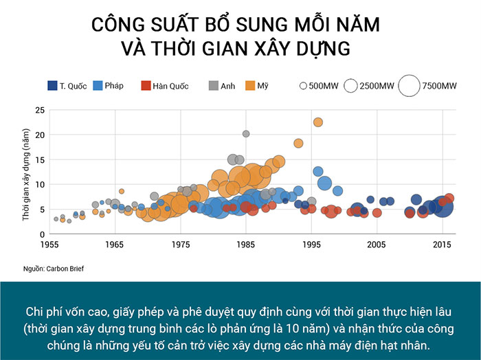 Khám phá sức mạnh năng lượng hạt nhân trên thế giới