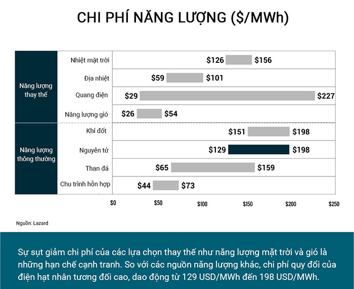 Khám phá sức mạnh năng lượng hạt nhân trên thế giới
