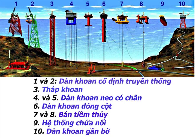 Làm thế nào để xây giàn khoan nặng hàng chục ngàn tấn trên biển? Bạn không thể tưởng tượng được đâu!