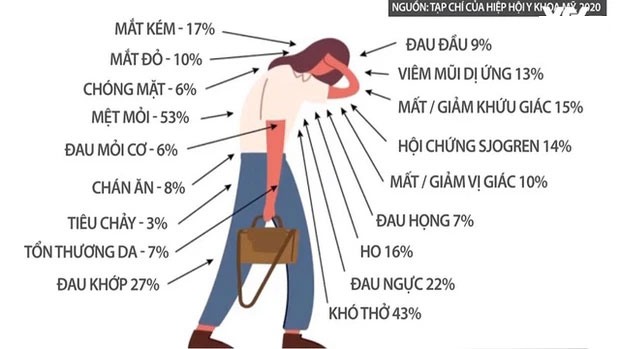 Hội chứng Covid kéo dài âm thầm hủy hoại chất lượng cuộc sống của người bệnh