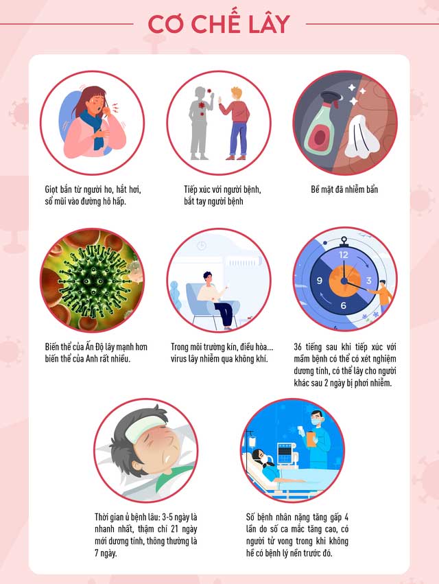 Virus SARS-CoV-2 lây qua không khí, người dân cần làm gì?