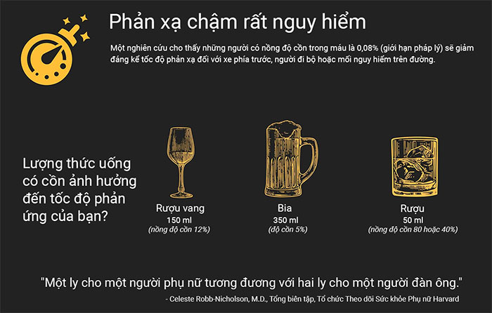 Tác động của rượu bia đối với người lái xe như thế nào?