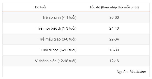 Cách tự kiểm tra nguy cơ tử vong khi mắc Covid-19 với hai chỉ số