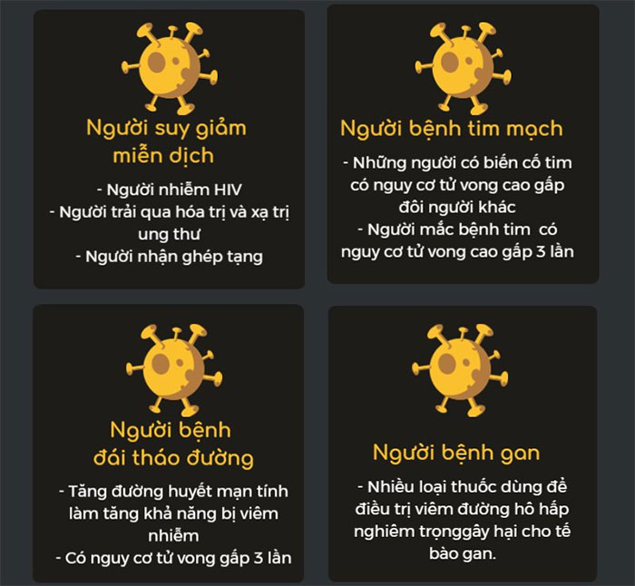 Mắc covid-19 sẽ nguy hiểm hơn nếu đang có các nhóm bệnh nền chính này