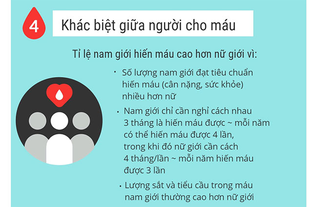 Những điều cần biết về hiến máu nhân đạo