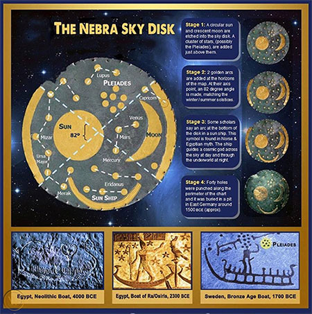 Hé lộ bí mật về tuổi đĩa thiên thể Nebra mô tả vũ trụ cổ xưa nhất