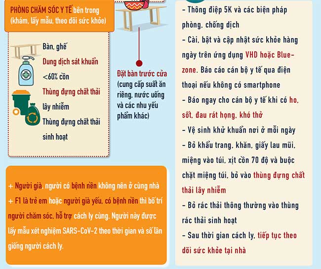 F0, F1 cách ly tại nhà thế nào?