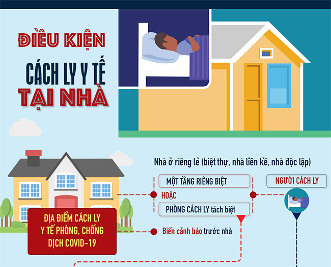 F0, F1 cách ly tại nhà thế nào?