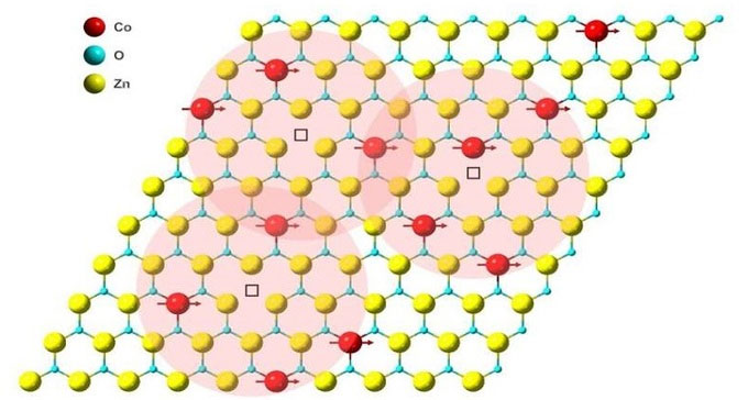 Minh họa lớp nguyên tử oxit thiếc xen kẽ nguyên tử coban.