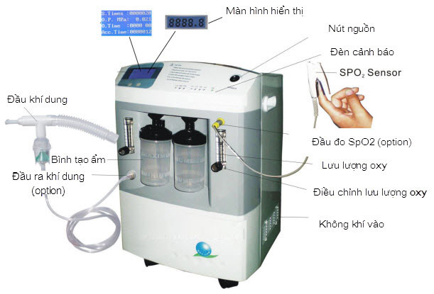 Cấu tạo và nguyên lý hoạt động của máy tạo oxy