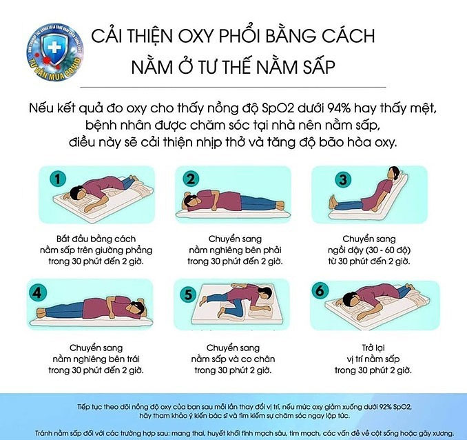 Hướng dẫn cách nằm sấp giúp F0 đỡ khó thở