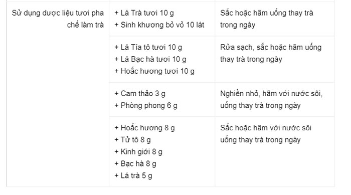 Công thức pha 8 loại trà kháng khuẩn, ngăn ngừa SARS-CoV-2