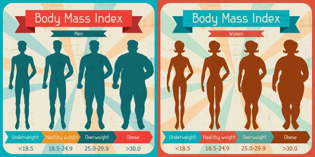 Cách tính chỉ số BMI ở nam giới và nữ giới.