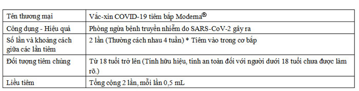 Hướng dẫn tiêm vaccine Mordena