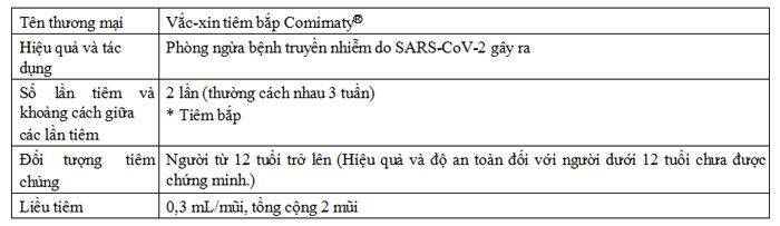 Hướng dẫn tiêm vaccine Pfizer