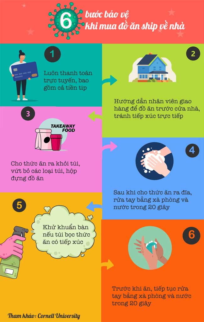 Top 6 lưu ý khi mua đồ ăn ship về nhà mùa dịch