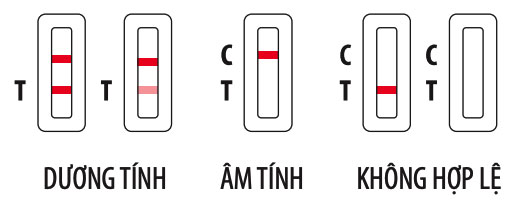 Hướng dẫn tự lấy mẫu test nhanh Covid-19 tại nhà