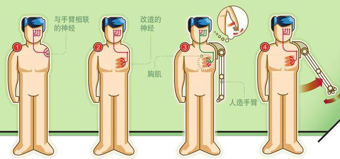 Trong tương lai, con người đều có thể trở thành những 