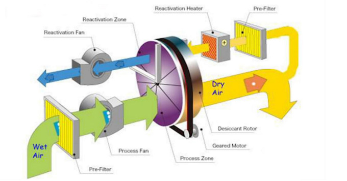 Máy tạo nước từ không khí cho người dân vùng cao
