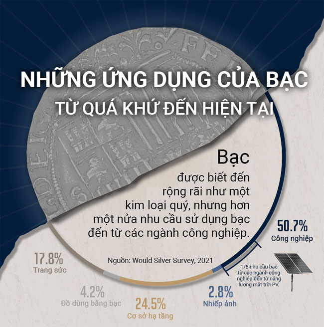 Những ứng dụng của kim loại Bạc từ quá khứ đến hiện tại