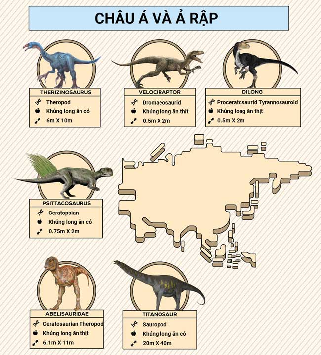 Những loài khủng long đã từng thống trị các châu lục ảnh 1