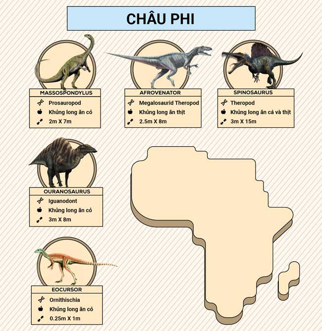 Những loài khủng long đã từng thống trị các châu lục ảnh 3