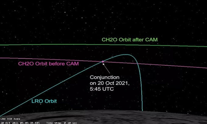 Tàu vũ trụ Ấn Độ né tàu quay quanh Mặt trăng của NASA